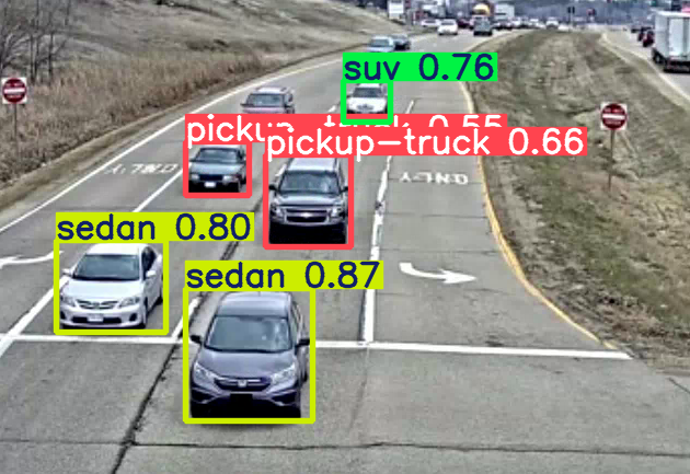 Class Label Visualization