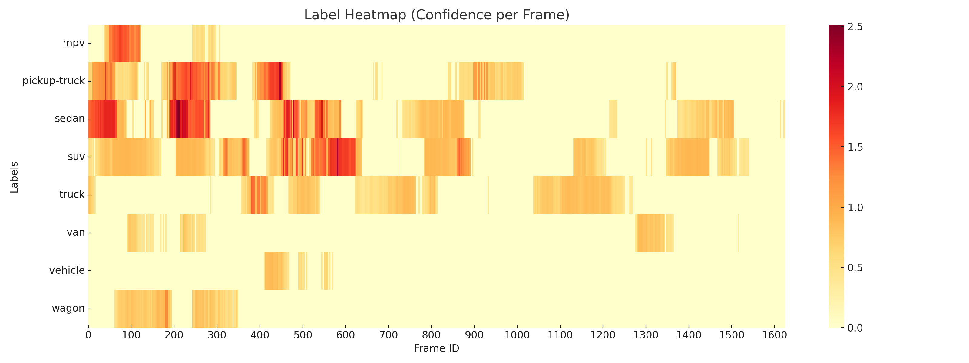 Label Heatmap